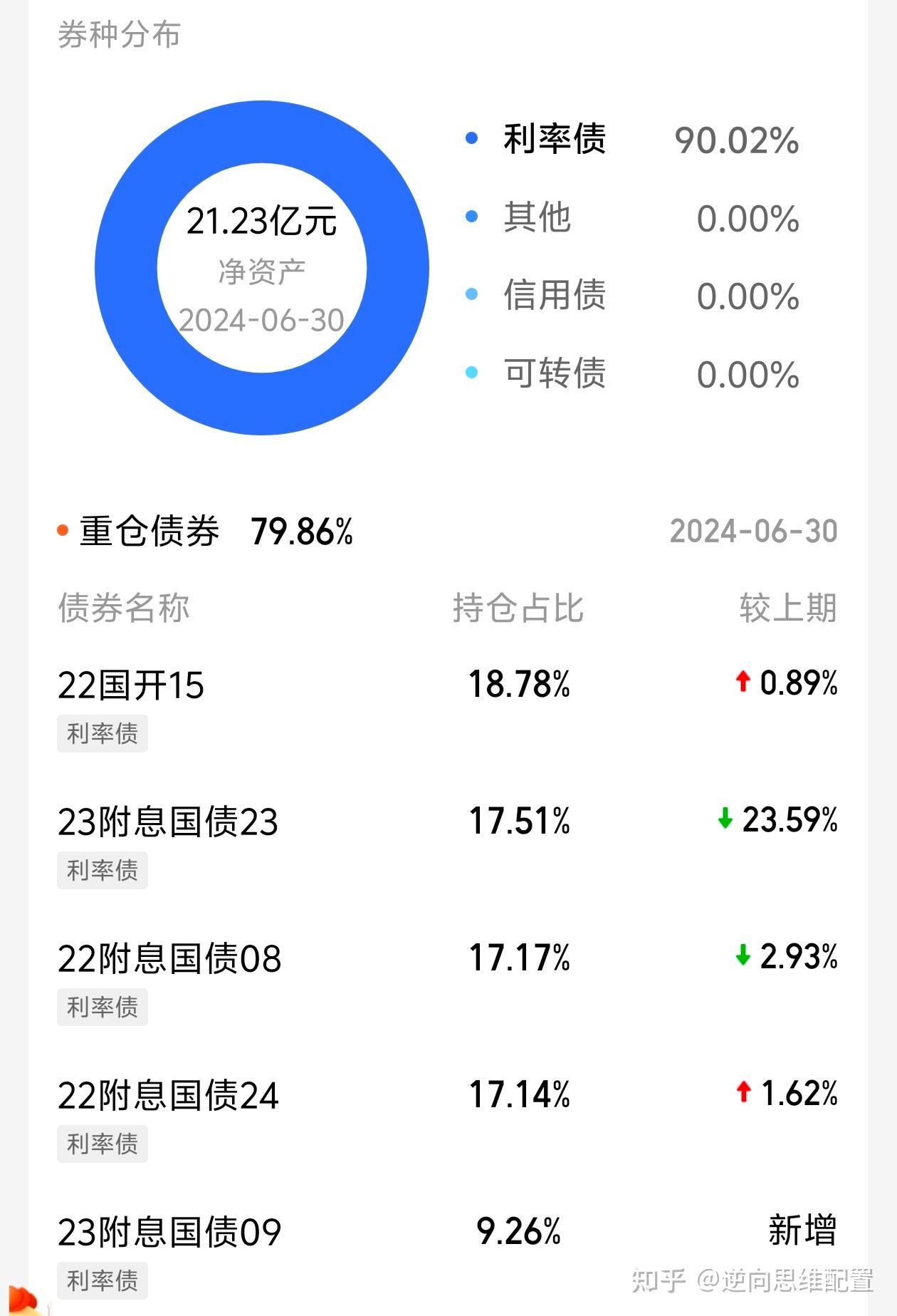 超长期国债+超长期贷款 创新金融模式高效支持“两重”