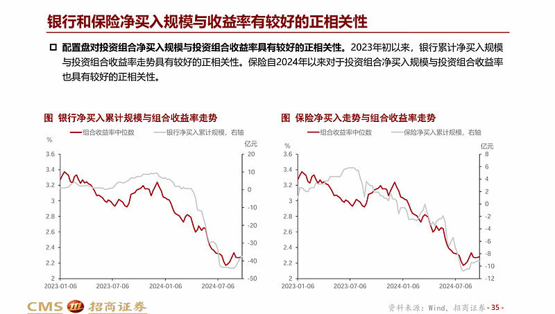 从美国高收益债券市场经验看债市“科技板”建设