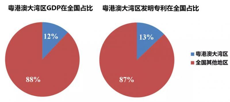 近八成集聚GDP十强市 独角兽“养成”竞速