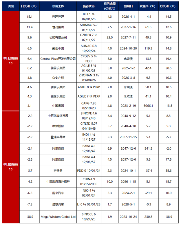 债市早参3月17日|两办重磅发文,进一步丰富适合个人投资者投资的债券品种