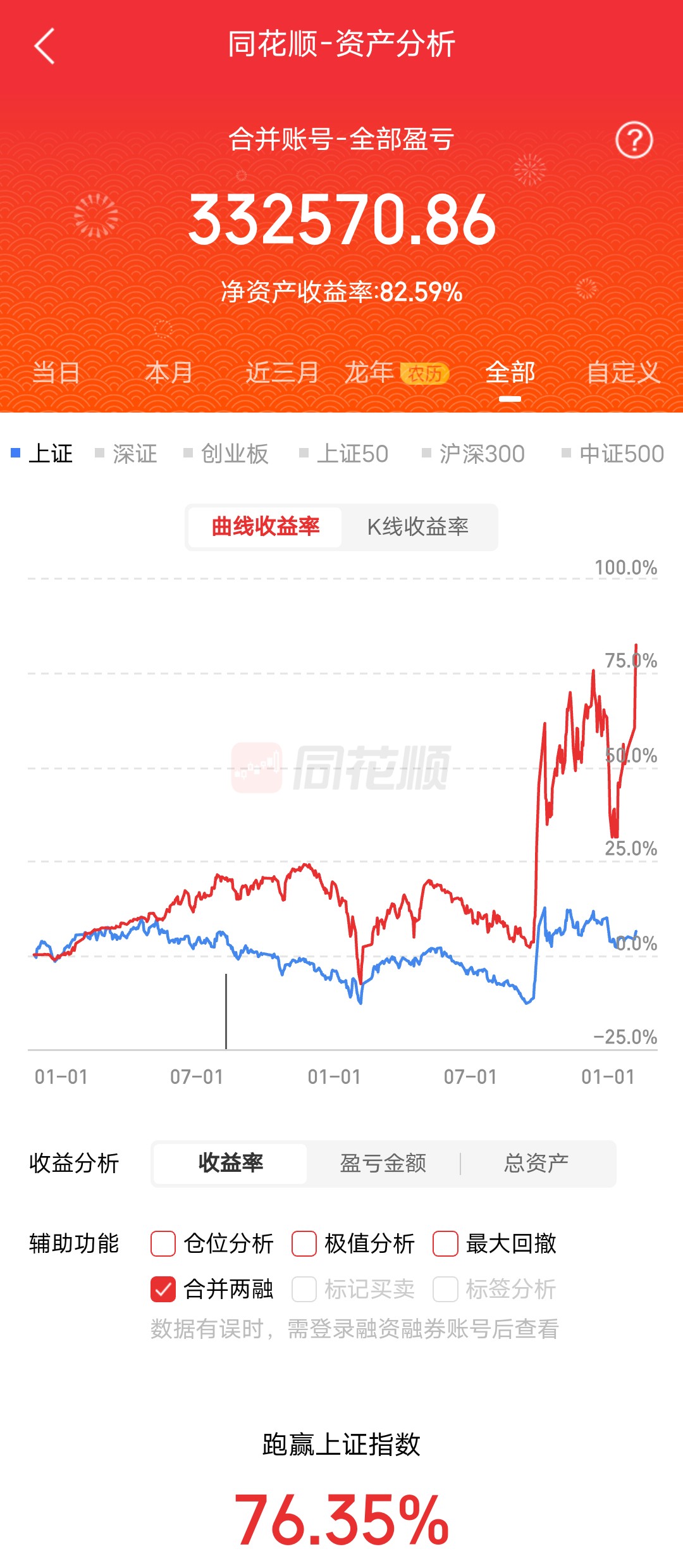 中证转债指数创近10年新高 转债市场进入技术性牛市
