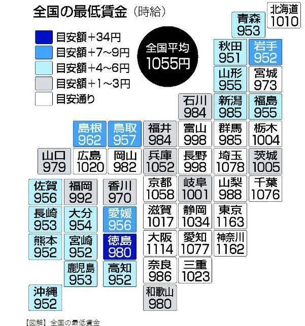 日本30年期国债收益率上升至2.63%，为2006年4月以来的最高水平
