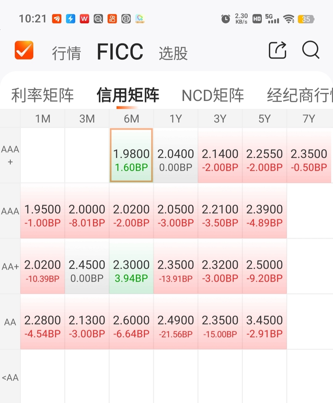 【债市观察】调整延续 收益率曲线陡峭化上行