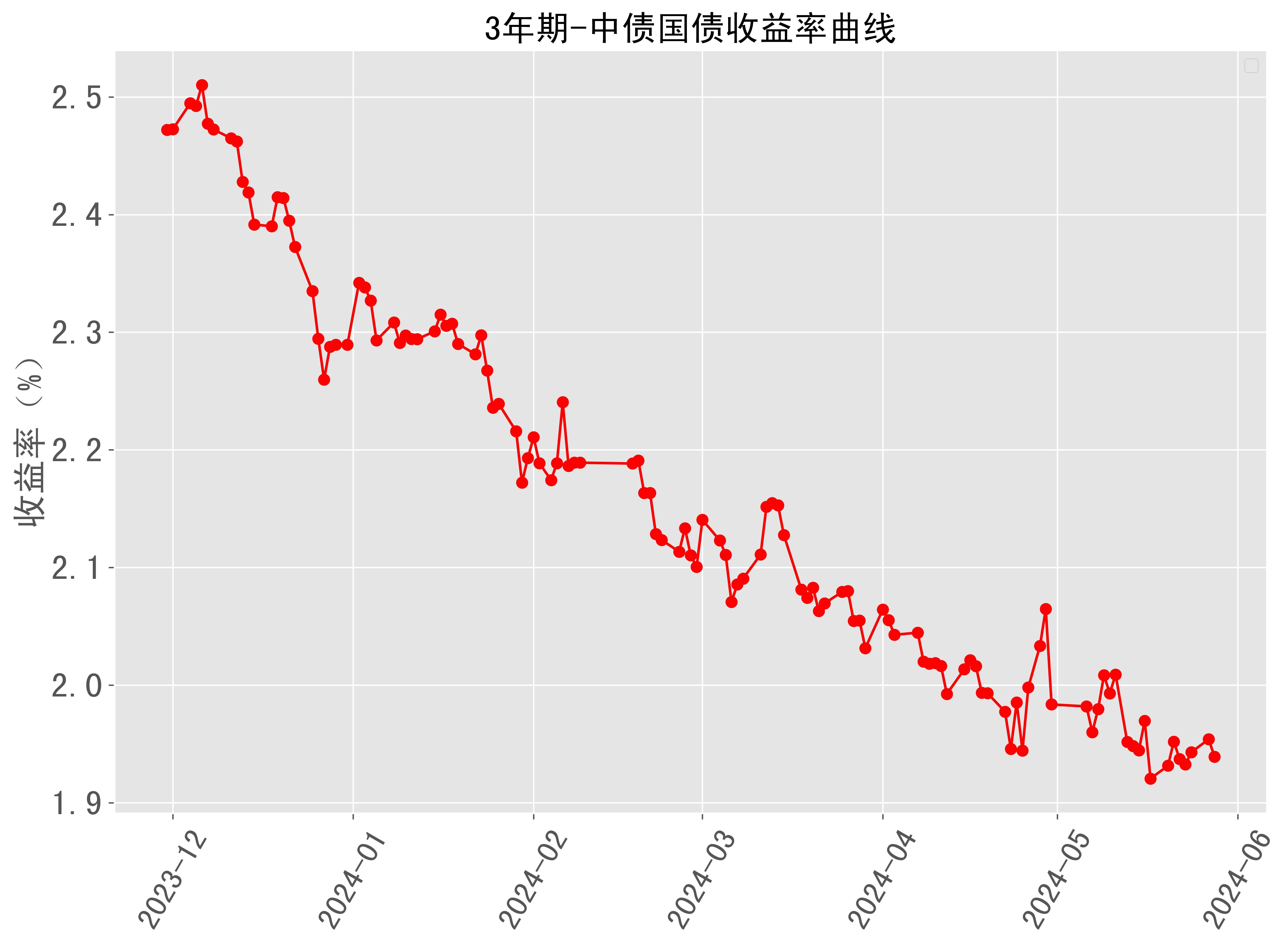 财政部拟发行2025年记账式附息(七期)国债(7年期)