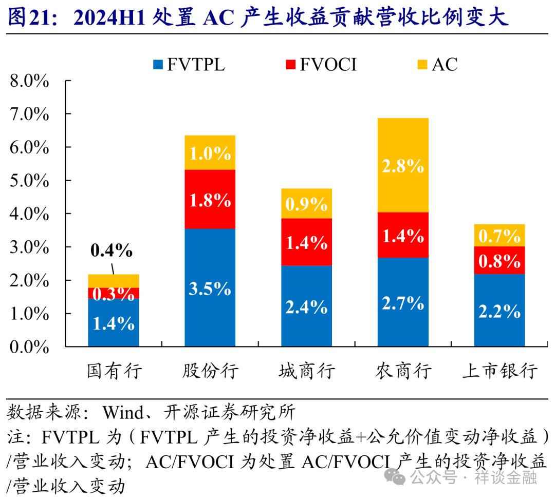 保险和农商行扫货，净买入利率债超千亿，大行卖债或成为债市行情最大制约