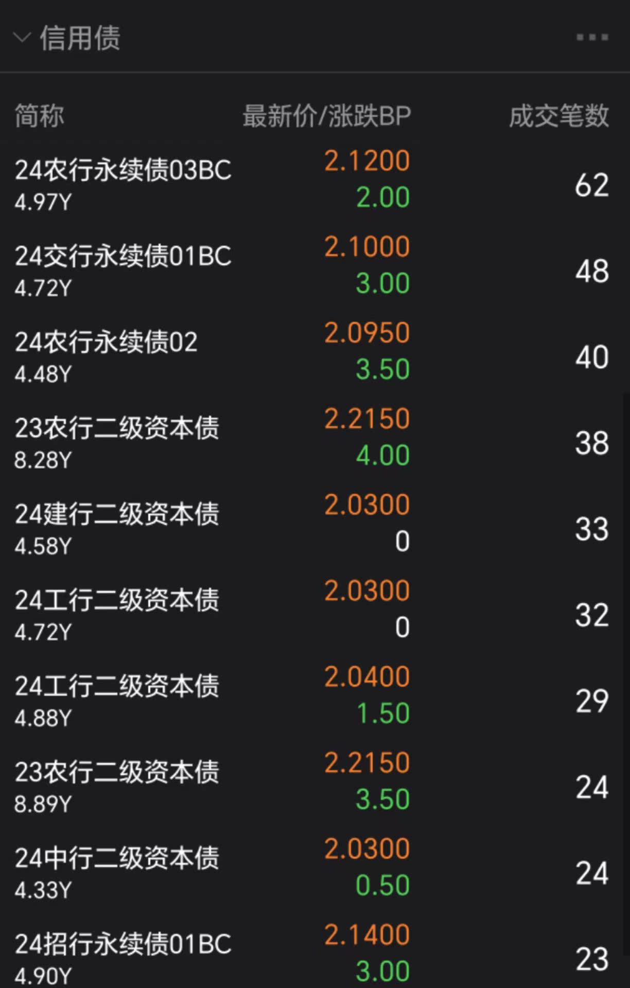 保险和农商行扫货，净买入利率债超千亿，大行卖债或成为债市行情最大制约