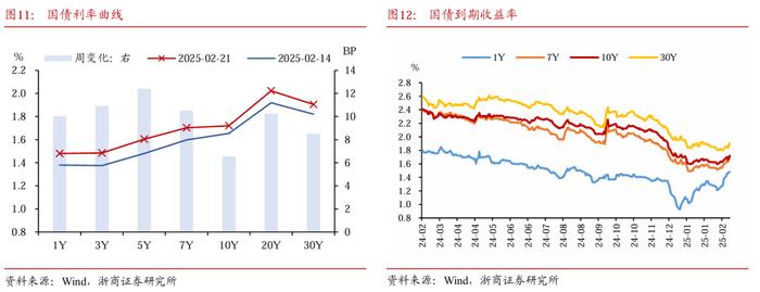 债市配置性价比修复 理财机构称“负反馈风险可控”