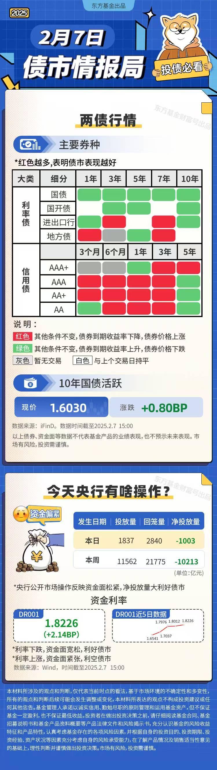 中信证券：债市短期内仍将处于高波动阶段