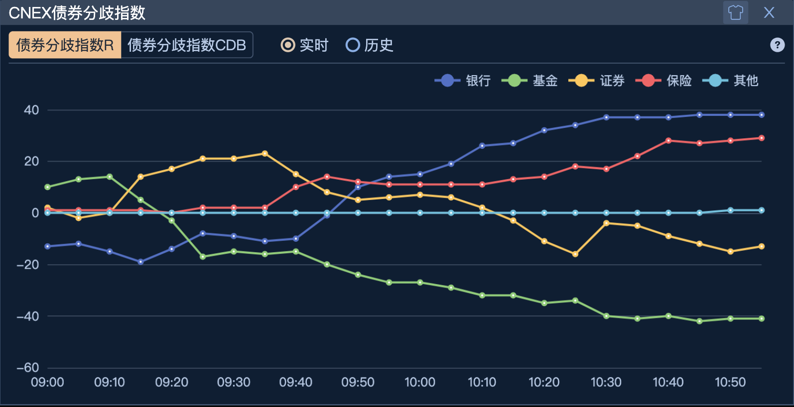 债市早参3月18日|债市跌出大坑，10年国债收益率逼近1.90%；2月外资净增持境内债券和股票合计达127亿美元