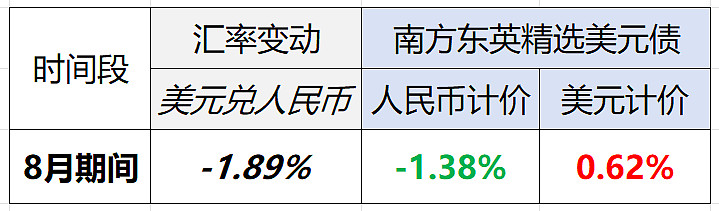 经济“开门红”VS信贷“倒春寒”,债市到底在恐慌什么? | 债圈大家说03.17