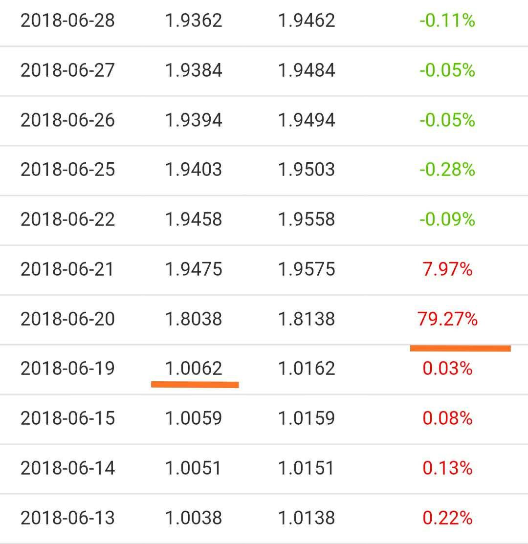 债券基金,一夜暴涨35%!