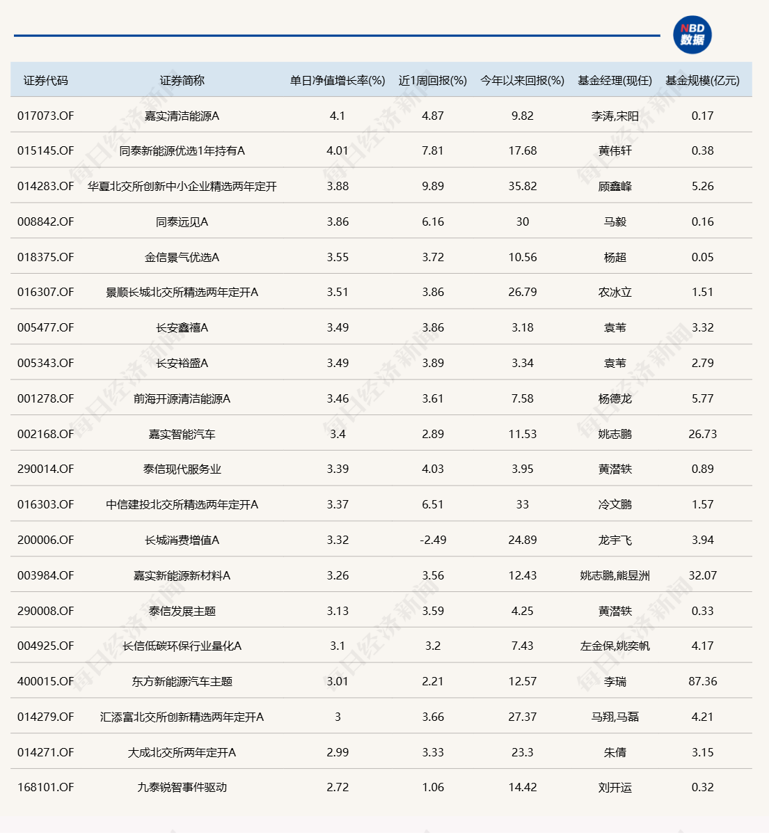 发生了什么?这只债基3天暴涨超90%