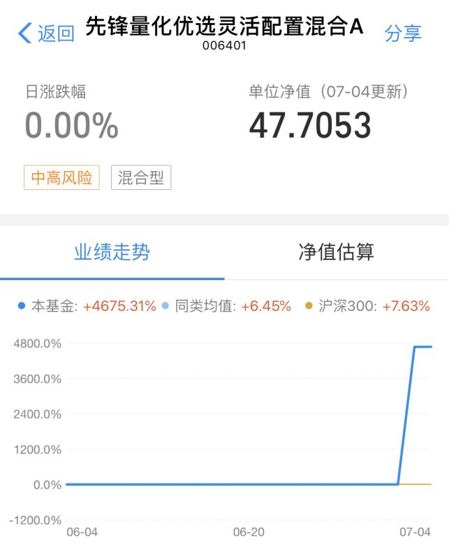 债券基金,一夜暴涨35%!