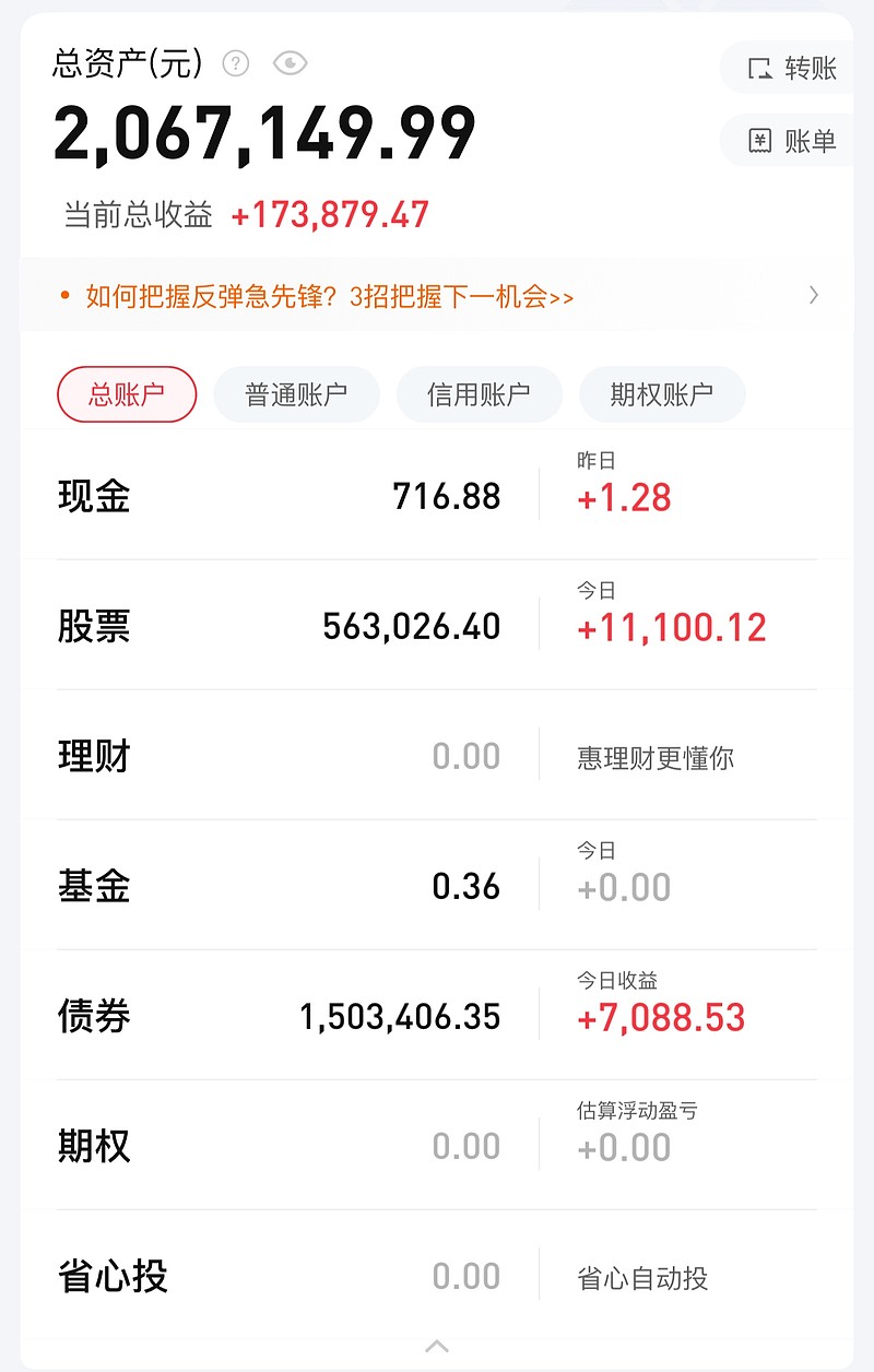 中证转债指数收涨0.05%,251只可转债收涨