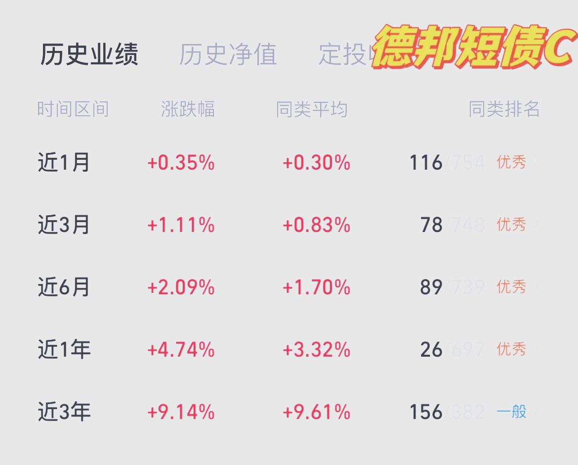 连续不足5000万元 3月以来多只债基提示规模风险 收益不佳成主因