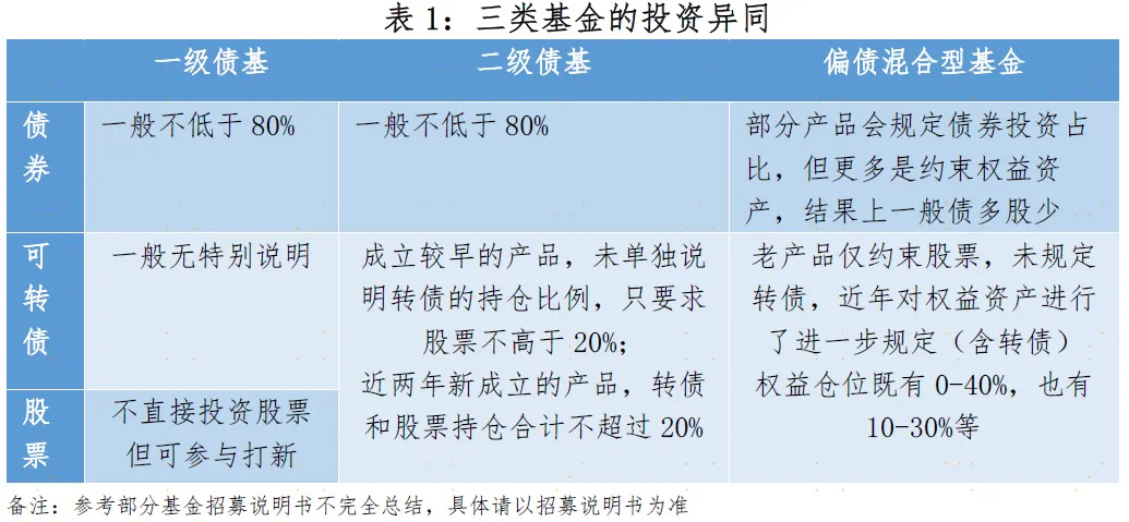 连续不足5000万元 3月以来多只债基提示规模风险 收益不佳成主因
