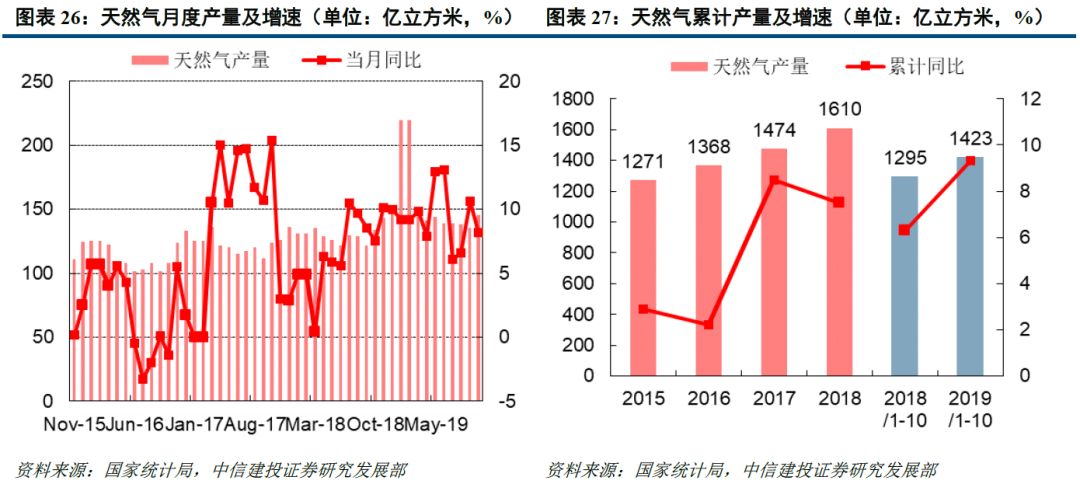 中资美元债供给复苏 今年发行规模已增长94% 为三年来同期最多