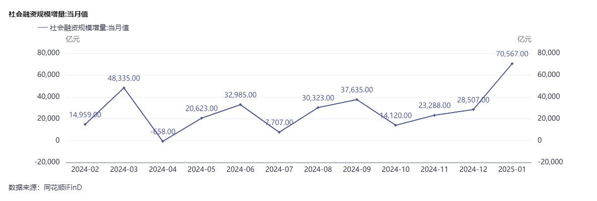 中资美元债供给复苏 今年发行规模已增长94% 为三年来同期最多