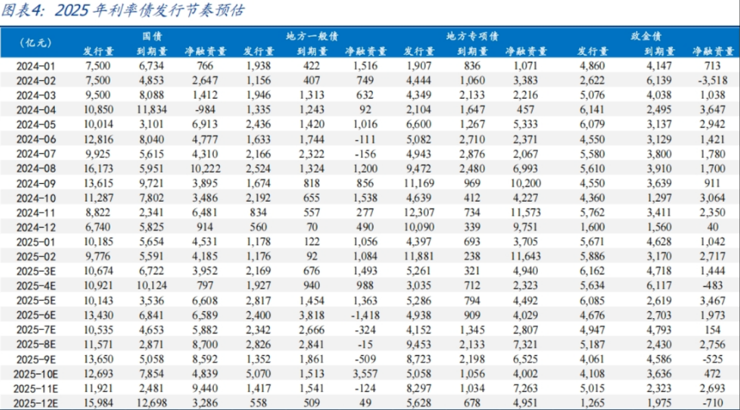 从“资产荒”到“负债荒”，债市已进入技术性熊市？ | 债圈大家说03.18