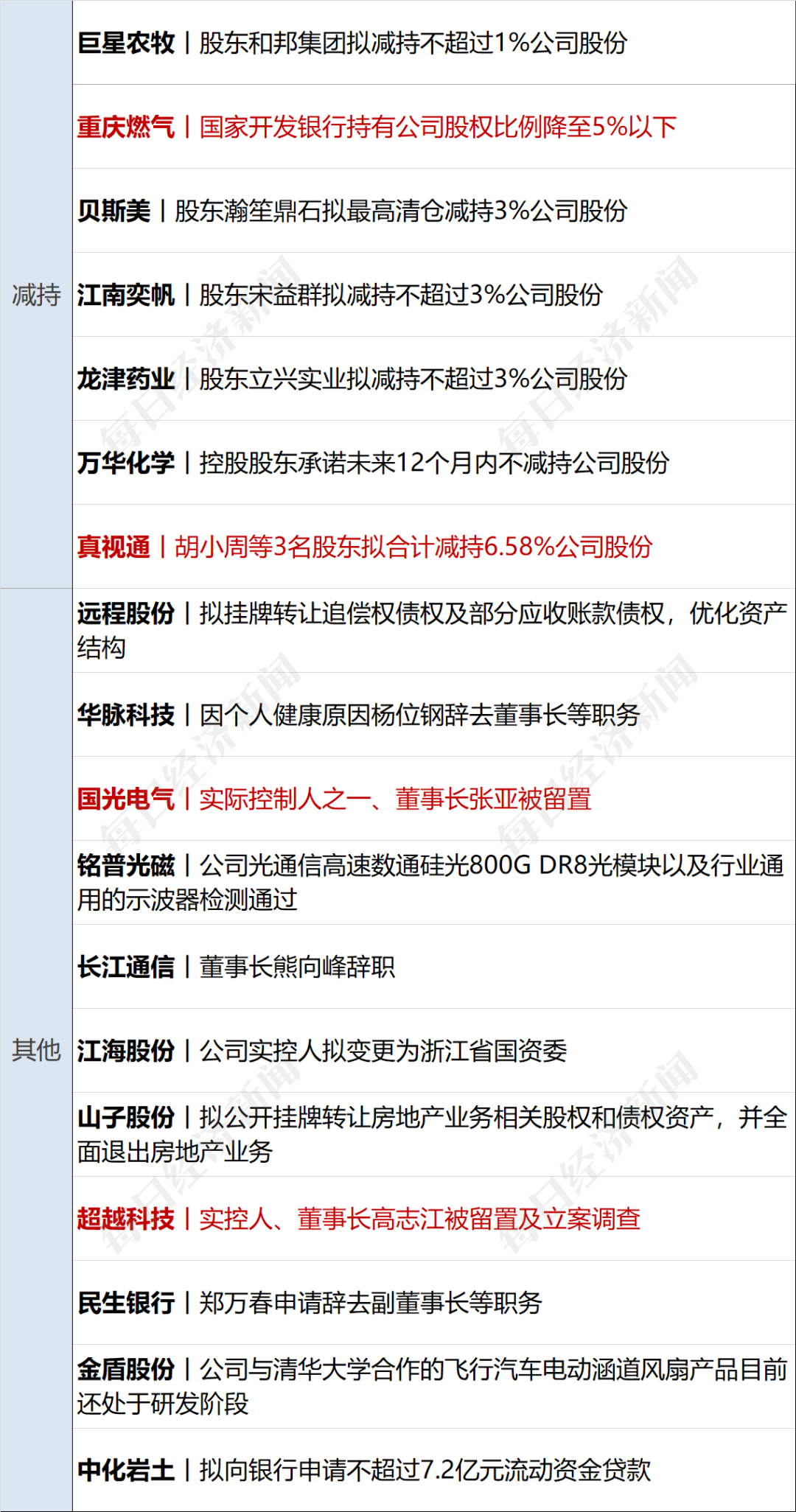 债市早参3月19日| 30年期国债期货再创新低；最新数据出炉，商业银行2月增持4757亿元国债