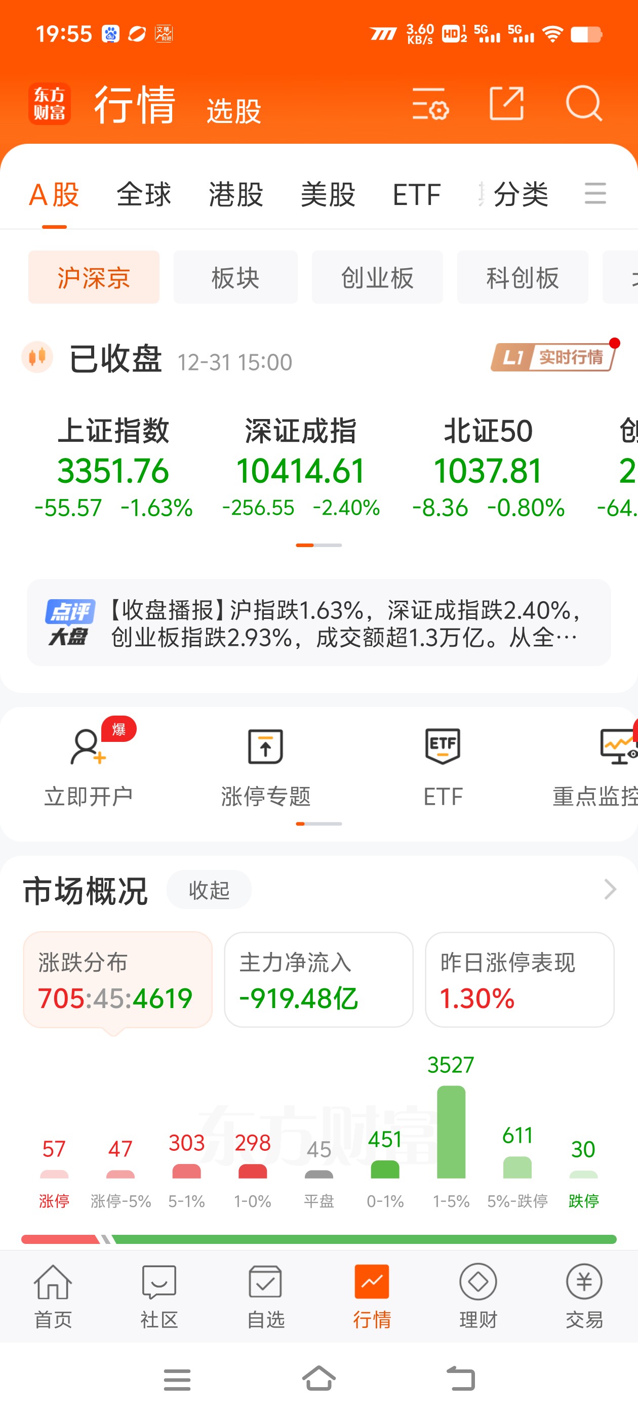 从“资产荒”到“负债荒”，债市已进入技术性熊市？ | 债圈大家说03.18