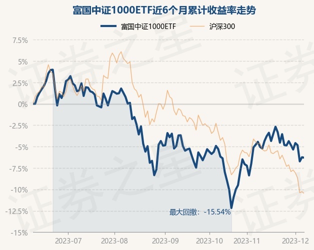 不惧波动,信用债ETF“坚挺”,一个多月仅平均下跌0.73%