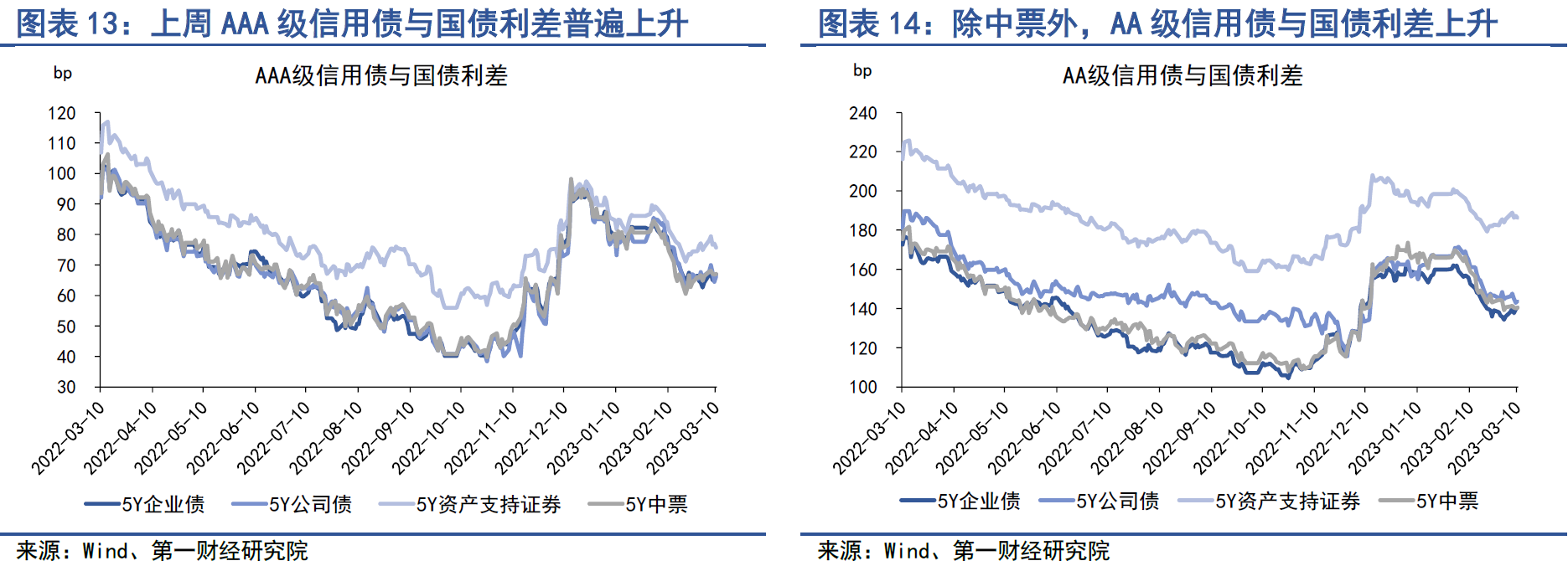 信用债发行“遇冷”：3月以来取消或推迟规模已超300亿元
