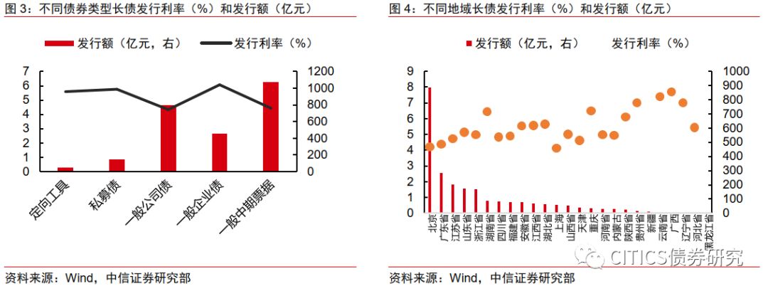 信用债发行“遇冷”：3月以来取消或推迟规模已超300亿元