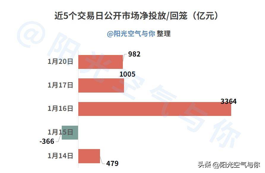 债市或将维持震荡行情