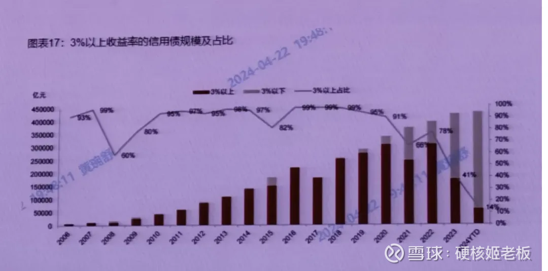债市正走上修复之路，多款固收理财产品收益变“绿” | 债圈大家说03.19
