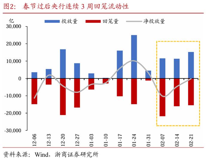 债市早参3月20日| 债市寒流来袭，近一个月六成债基下跌；银行理财产品密集调降业绩比较基准