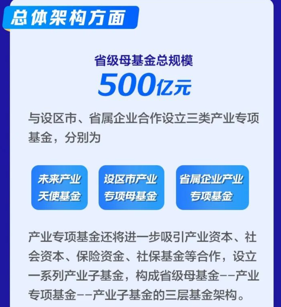 上海全球投促大会剧透：将启动两个500亿基金，发布20项重点应用场景