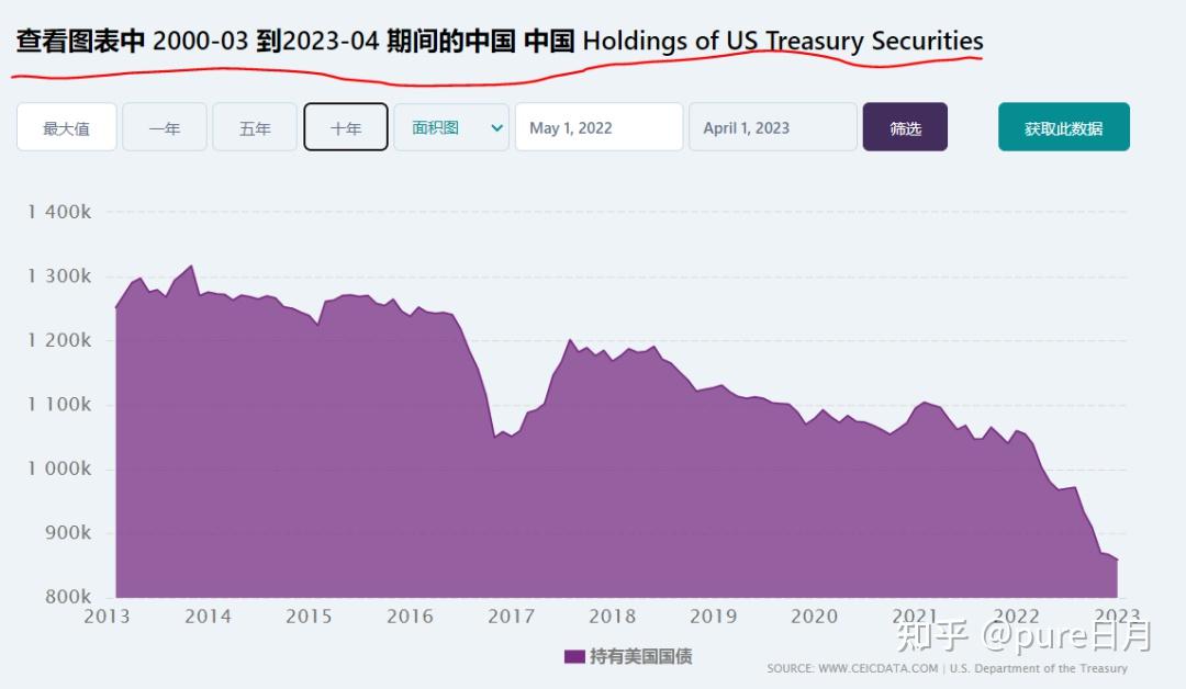1月美国三大海外“债主”美债持仓规模均上涨
