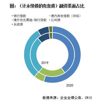 点心债发行持续升温，今年又增长13%，最高票息达8.5%