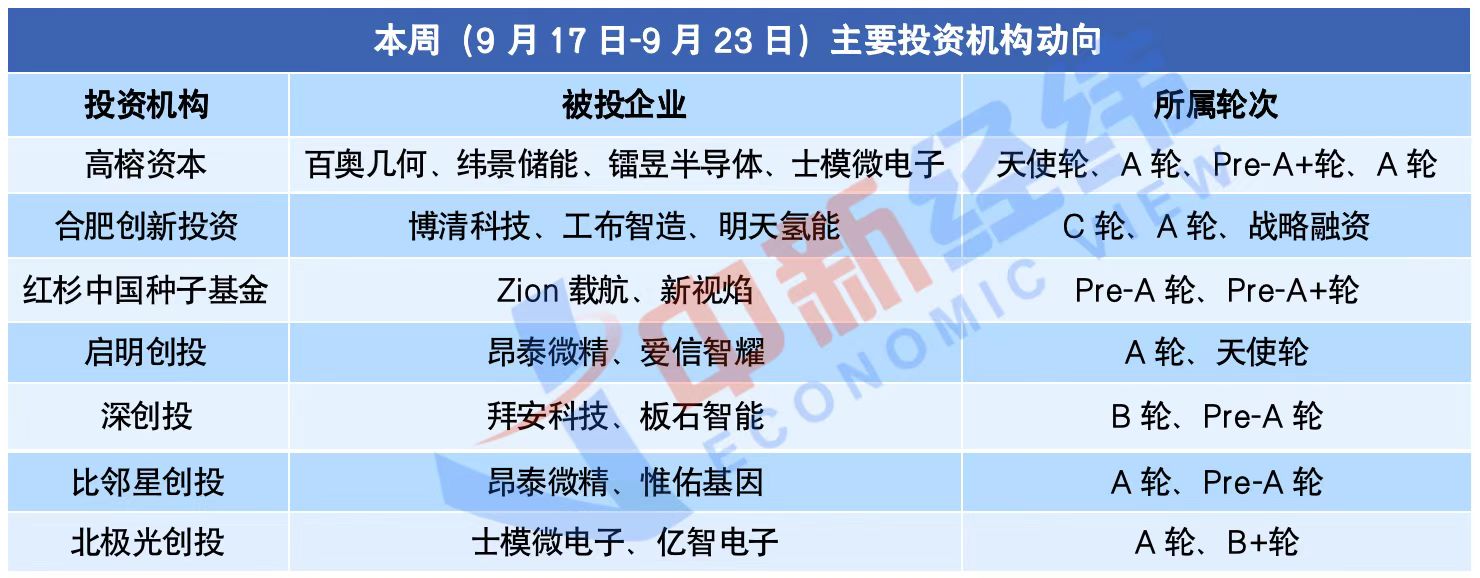 存续期15年!深创投红土种子基金成立