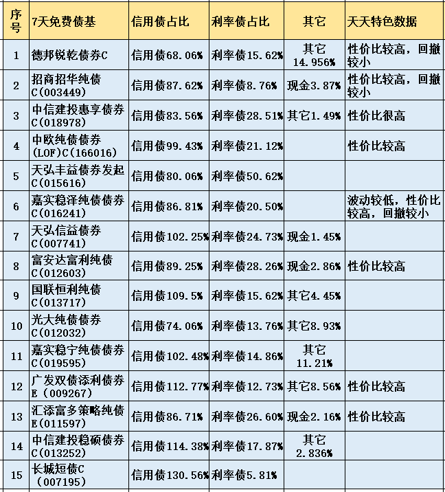 债市又起风，再谈债基的配置价值