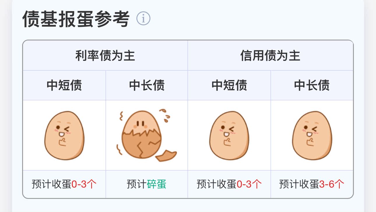 连续净投放下债市回暖，今年“债牛”行情能否再现？