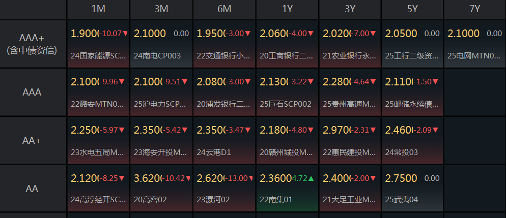 连续净投放下债市回暖，今年“债牛”行情能否再现？