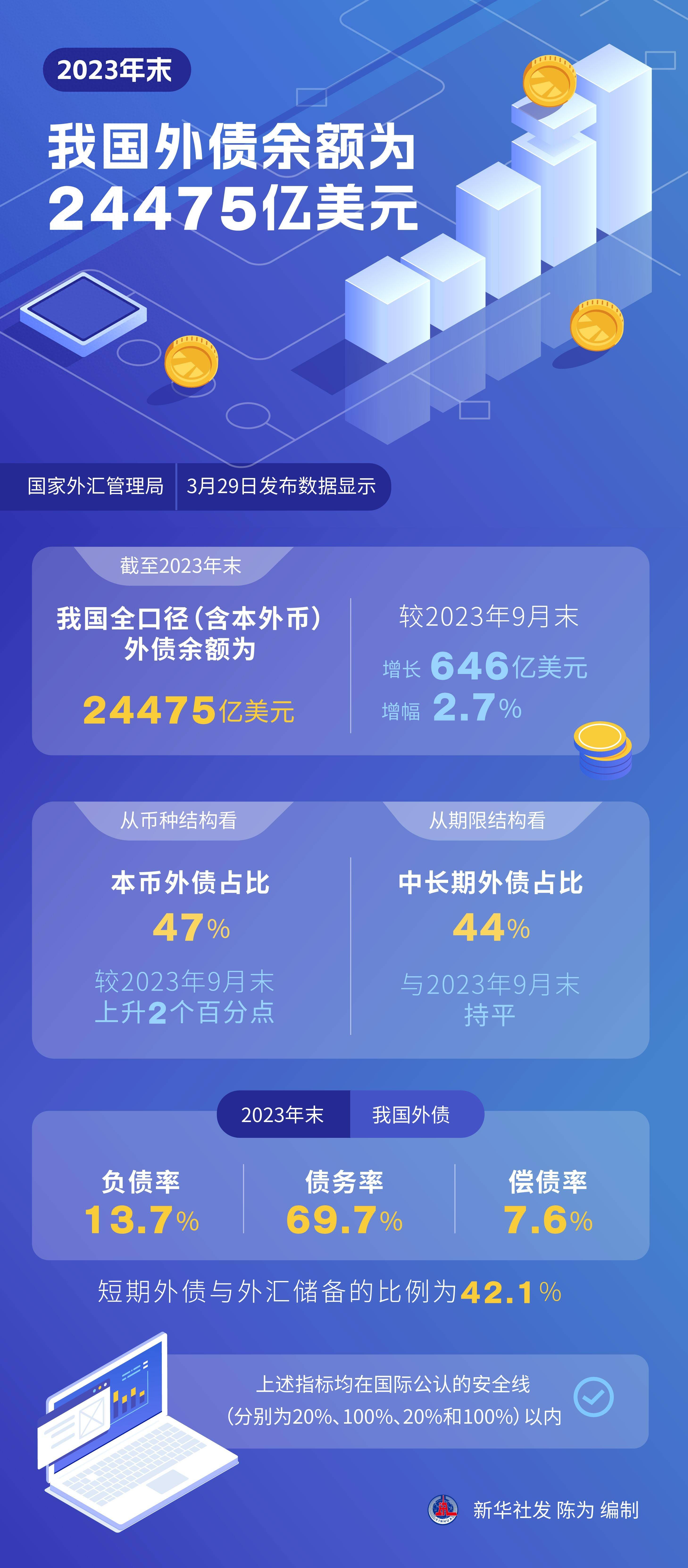 年内险企发债规模合计已达366亿元