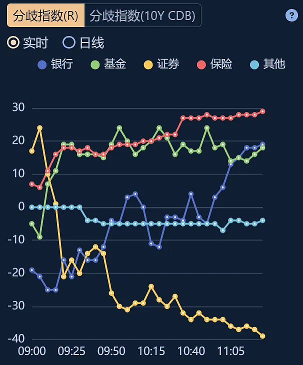 利率回升 银行发行金融债近3500亿元