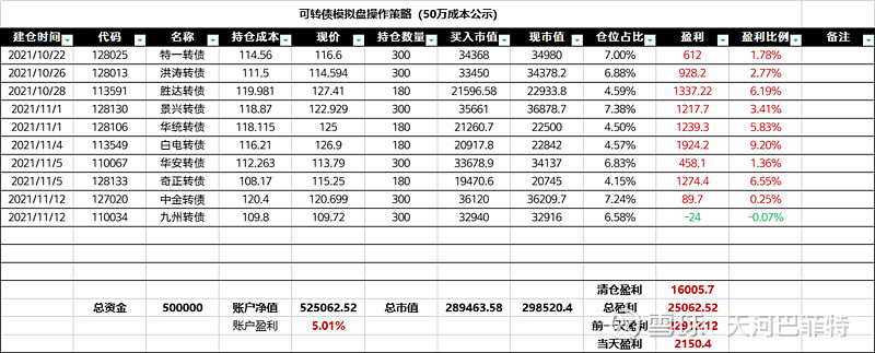 创近10年新高后，转债出现回调