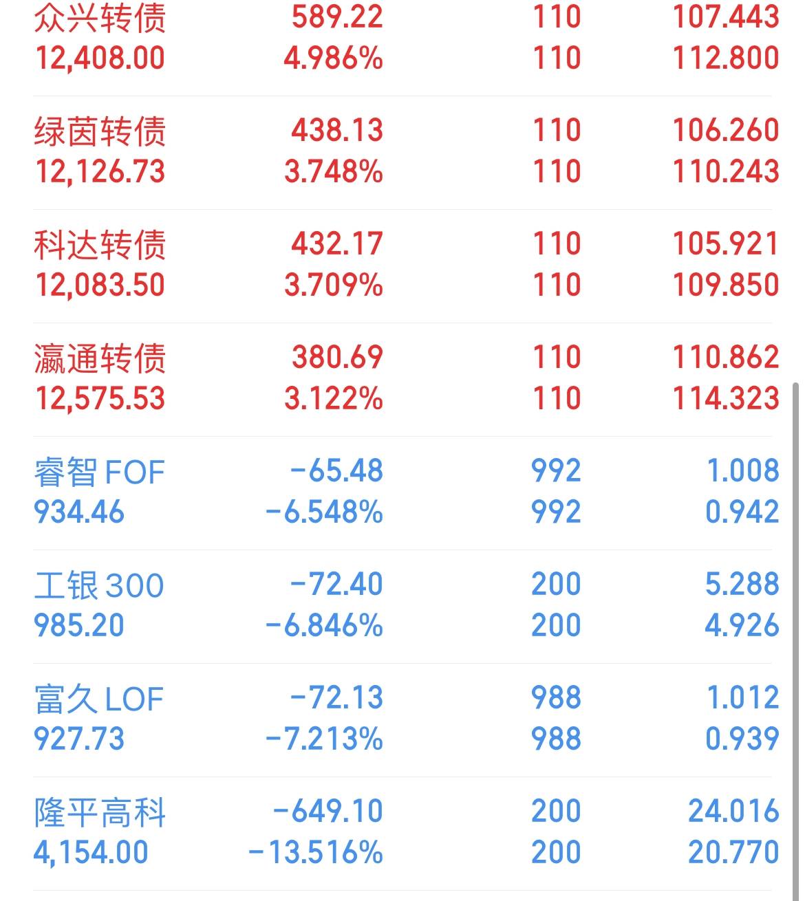 创近10年新高后，转债出现回调