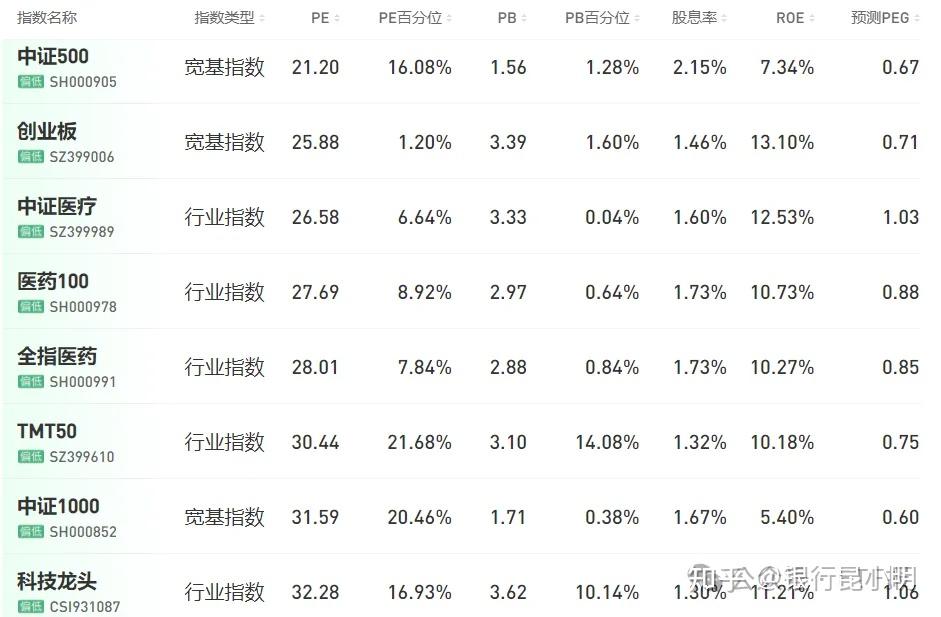 受益于美元偏弱，中国10年期国债或存波段性机会