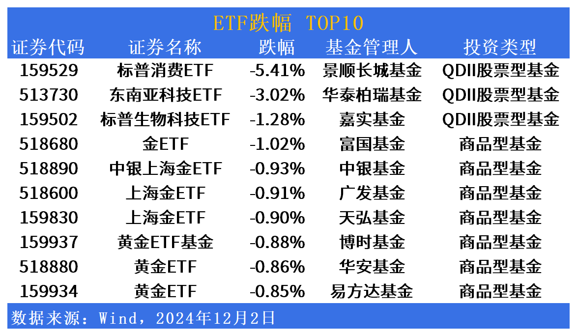 中证转债指数收跌0.95%，35只可转债收涨
