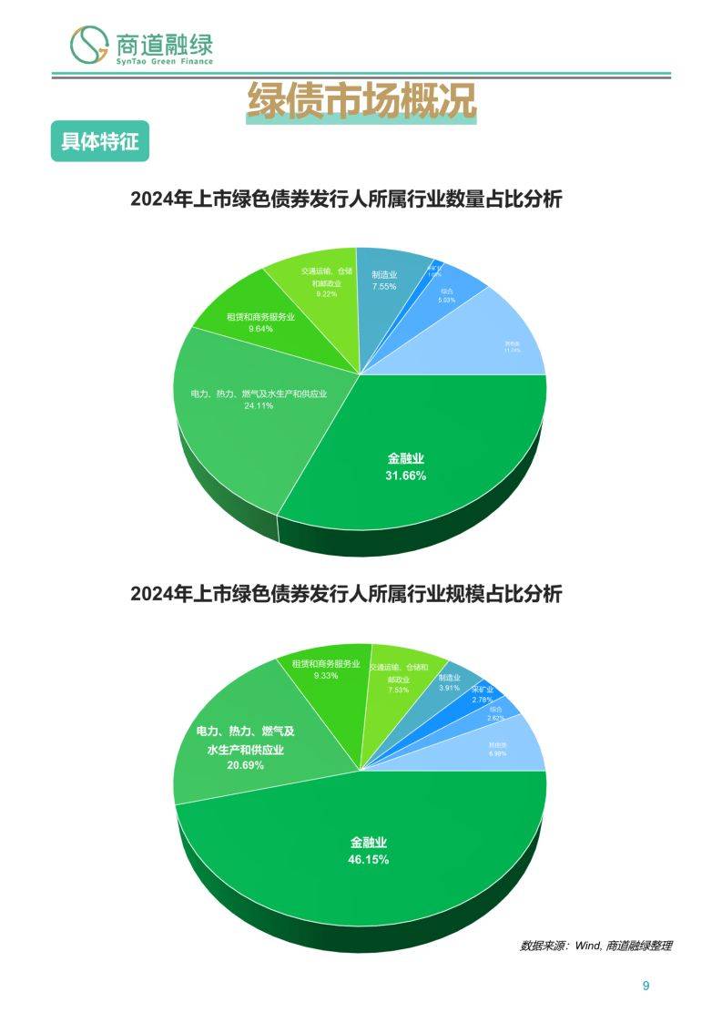 可持续发展挂钩债券增速显著，中企跨境融资工具再升级