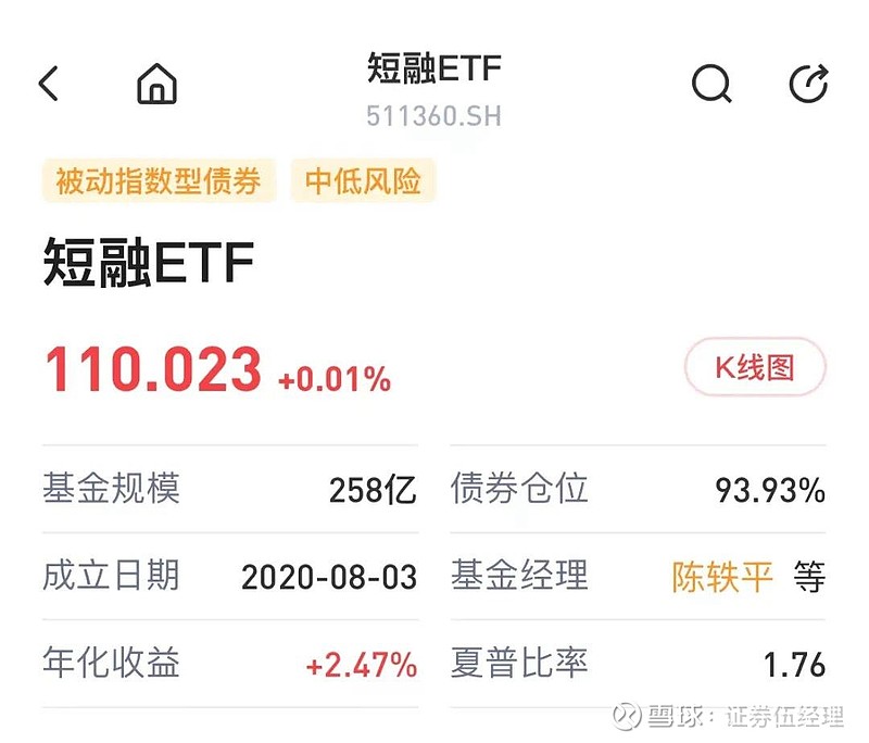 信用债ETF纳入债券通用回购质押库标准出炉 平安基金有望尝鲜
