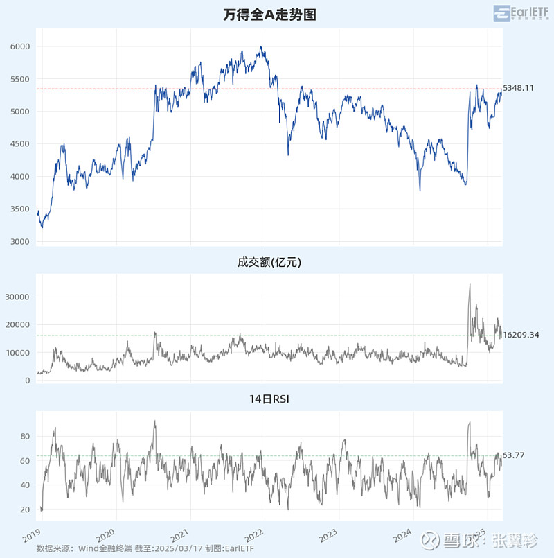 债市，大利好！