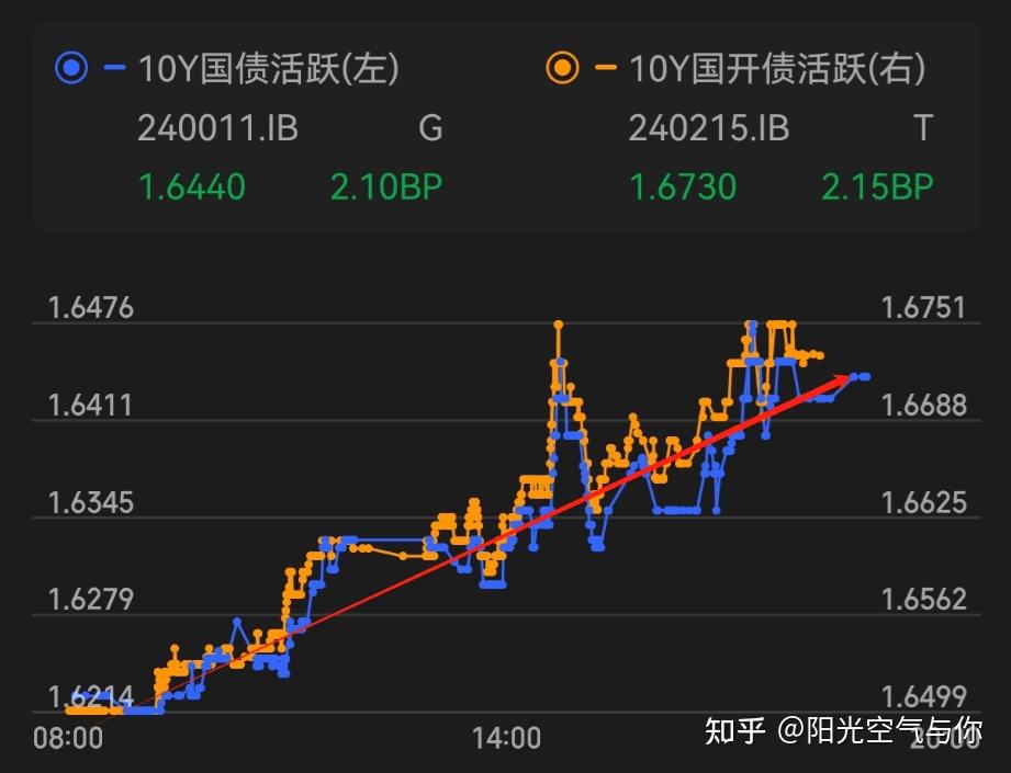 债市，大利好！