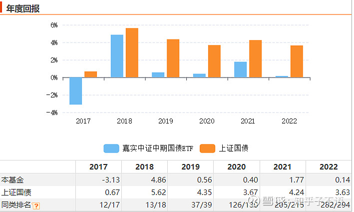 中国结算试点开展信用债ETF回购 更好支持交易所债券市场发展