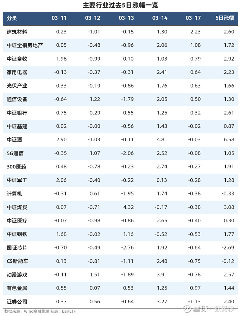 债市，大利好！